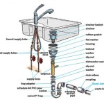 How To Plumb A Kitchen Sink
